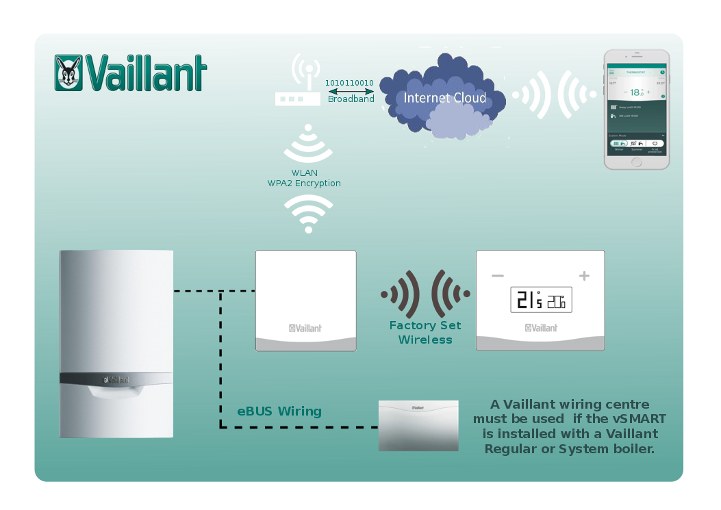 Vaillant vSMART controls